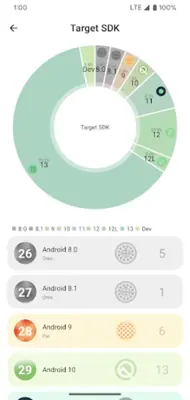 Boundo App API Checker android App screenshot 2